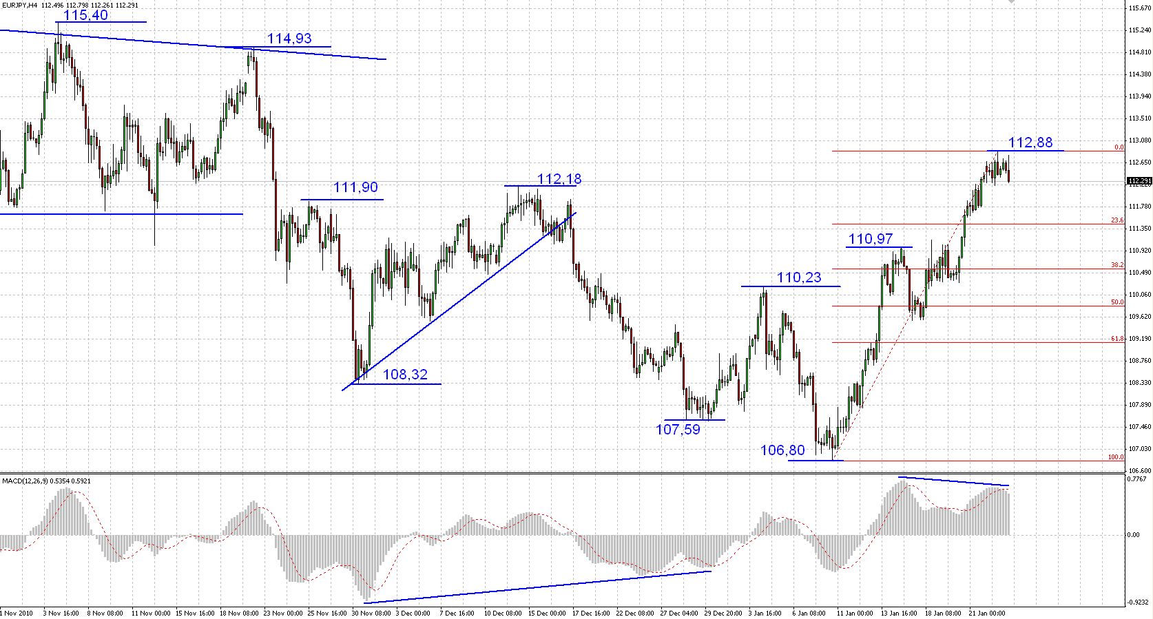 Latest JPY market news, analysis and Japanese Yen trading forecast from leading DailyFX experts and research team.